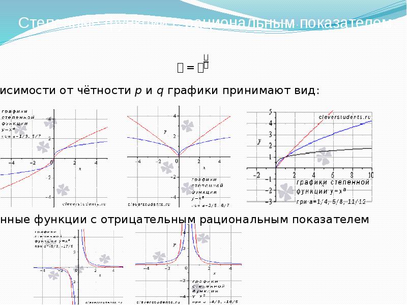 Графики функций и их свойства. Графики их характеристики. План характеристики Графика функции. Свойства дигаммы-функции.