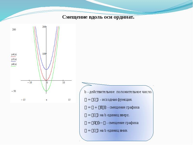 Смещение графика