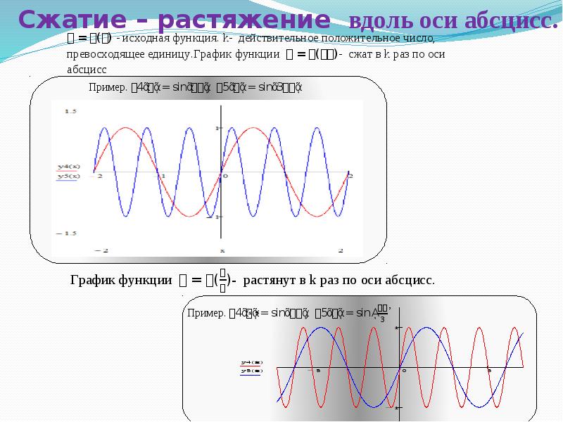 График ед