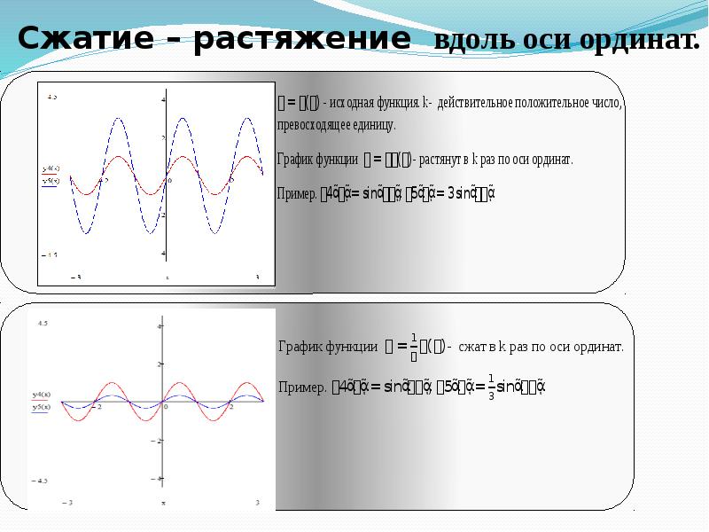 График ед