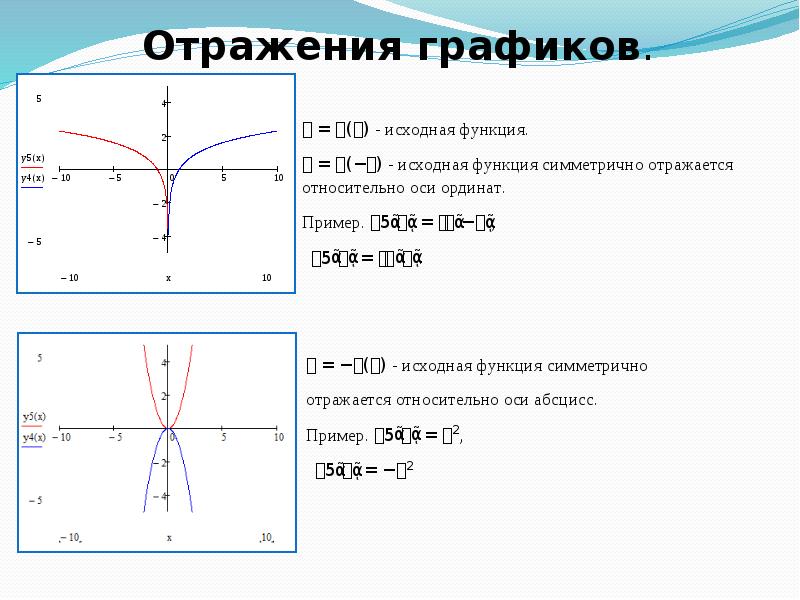 Какой график отражает