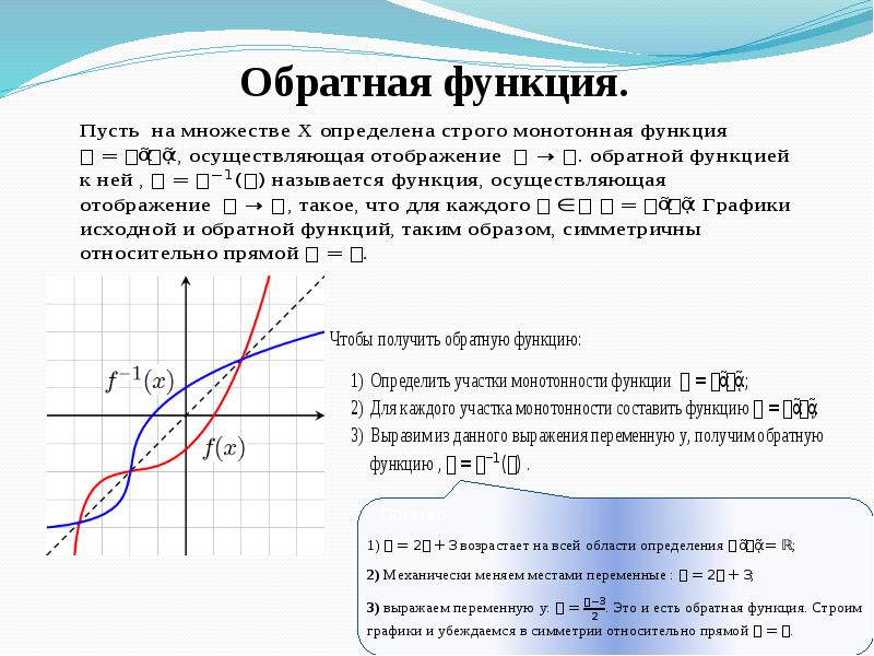 План характеристики графика функции