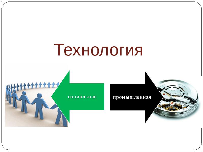 Виды социальных технологий 6 класс презентация