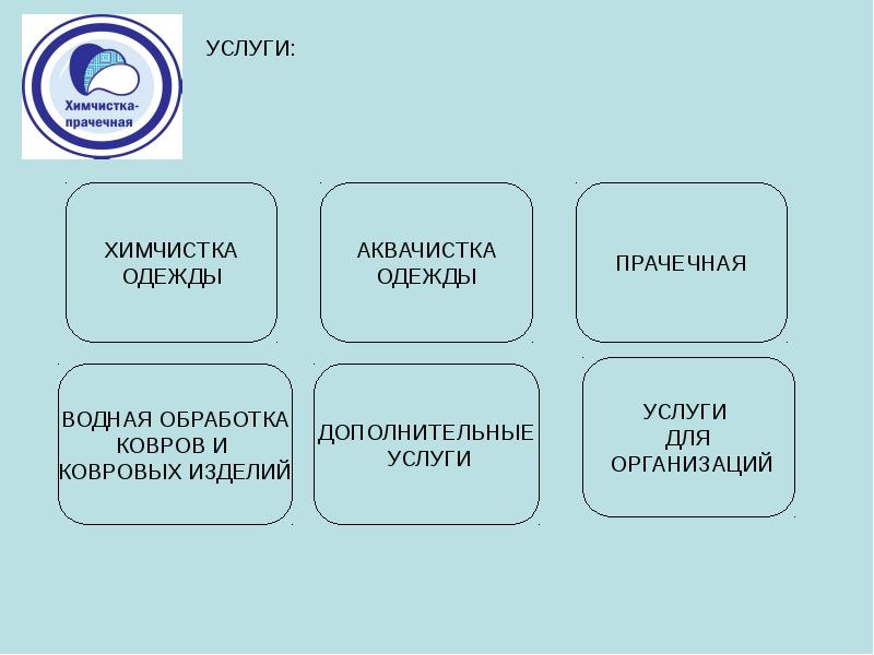 Бизнес план химчистка одежды