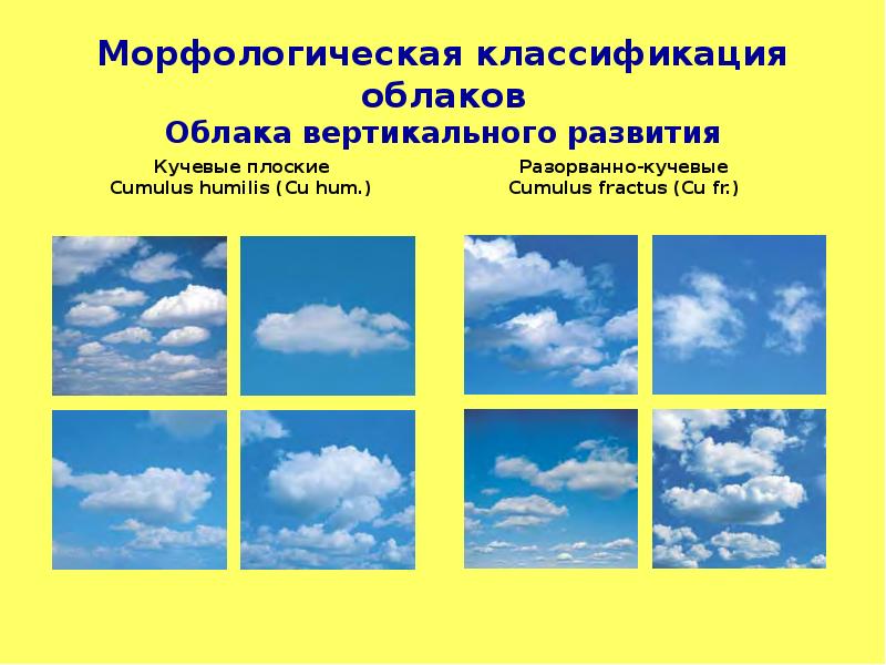 Схема облаков. Классификация облаков. Виды облаков для детей. Облака классификация облаков. Морфологическая классификация облаков.