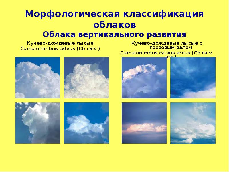 Облаков морфологический анализ