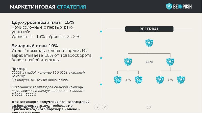 Лучший маркетинг план сетевой компании