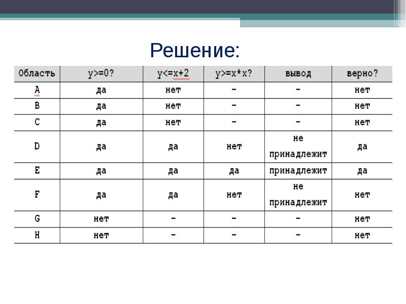 Егэ по информатике презентация