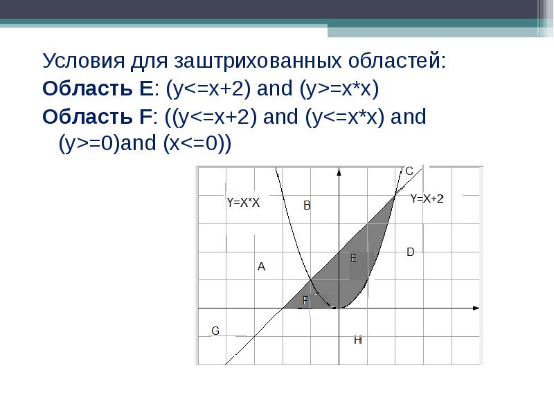 Область определения функции z ln x y заштрихована на чертеже