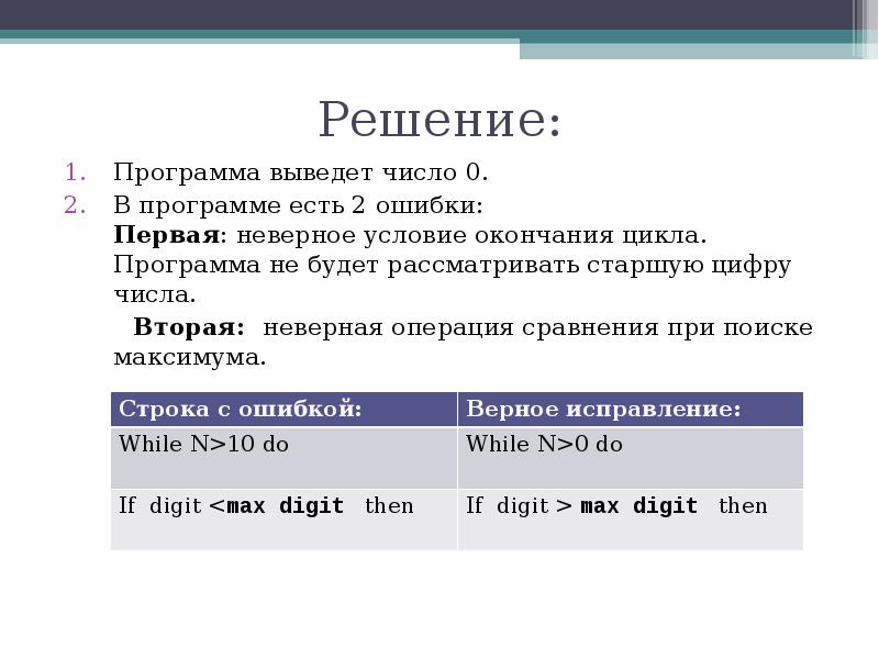 Дано число вывести последнюю цифру числа