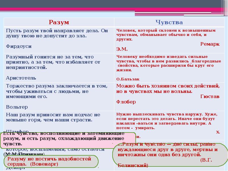 Разум это для сочинения. О человеческих пороках афоризмы. Всё ли подвластно науке сочинение. Подчинять разуму. Шопенгауэр подавляющее большинство людей.