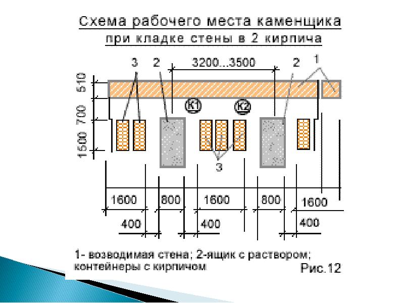 Схема рабочего места каменщика