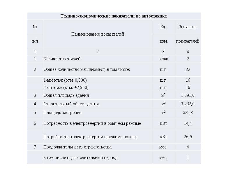 Технико экономические показатели генерального плана