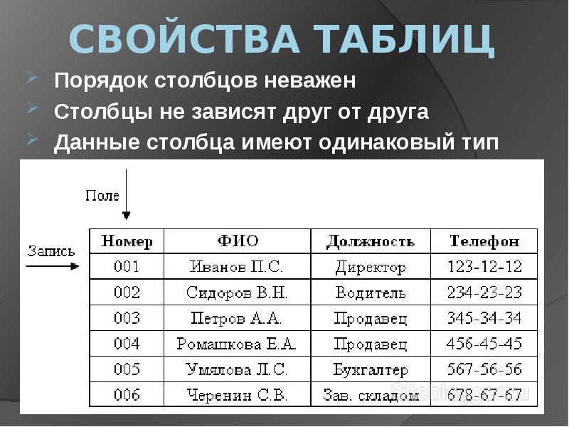 Столбцы информация