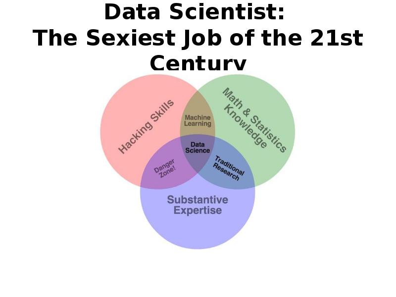 Data science презентация