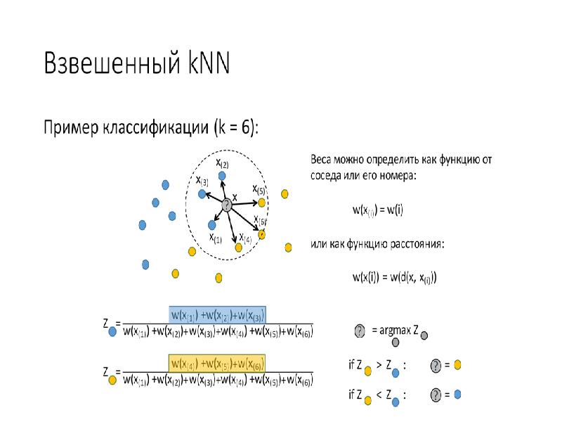 Data science презентация