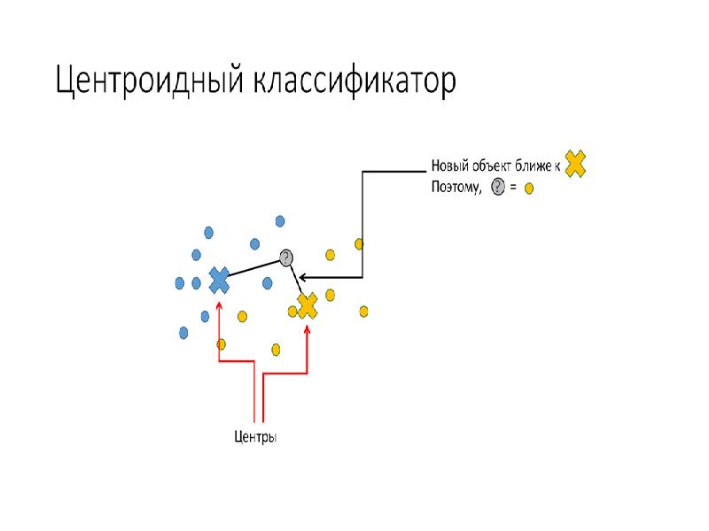 Data science презентация