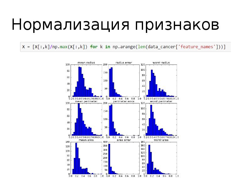 Feature names. Нормализация признаков в машинном обучении. Нормировка признаков.