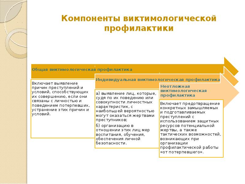 Виктимологические аспекты