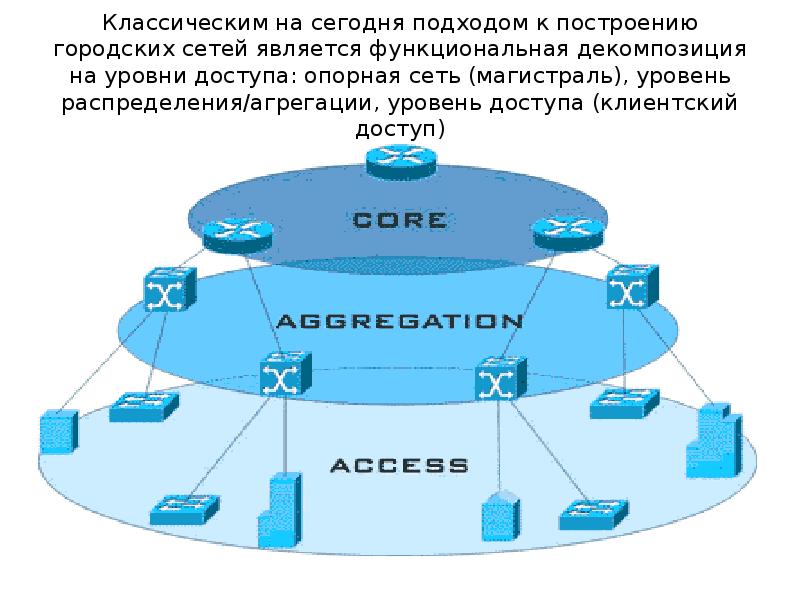 Сеть считаться