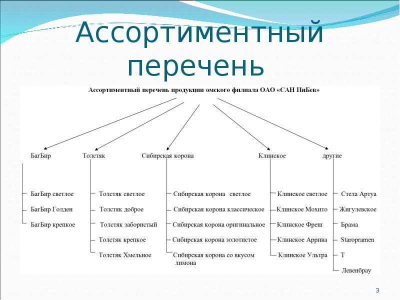 Ассортиментный перечень овощного