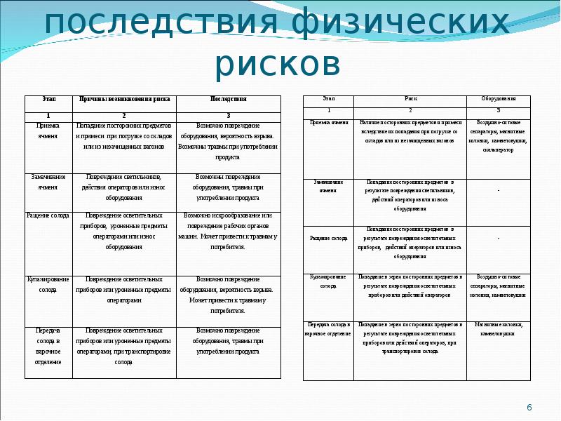 Целями плана управления рисками пур являются