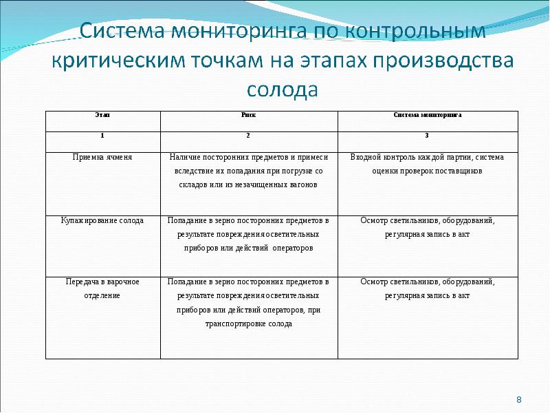 Виды контрольных точек проекта