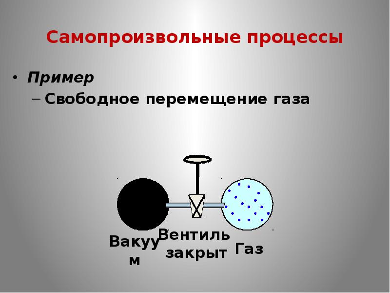 Перемещение газов. Примеры самопроизвольных процессов. Процесс перемещения газов. Пример не самопроизвольного процесса. Свободное движение примеры.