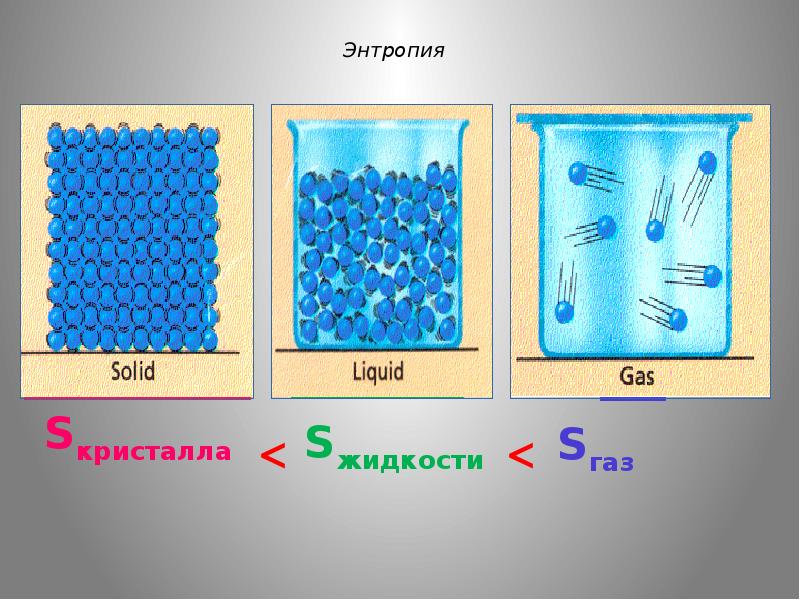 Термодинамика в химии картинки
