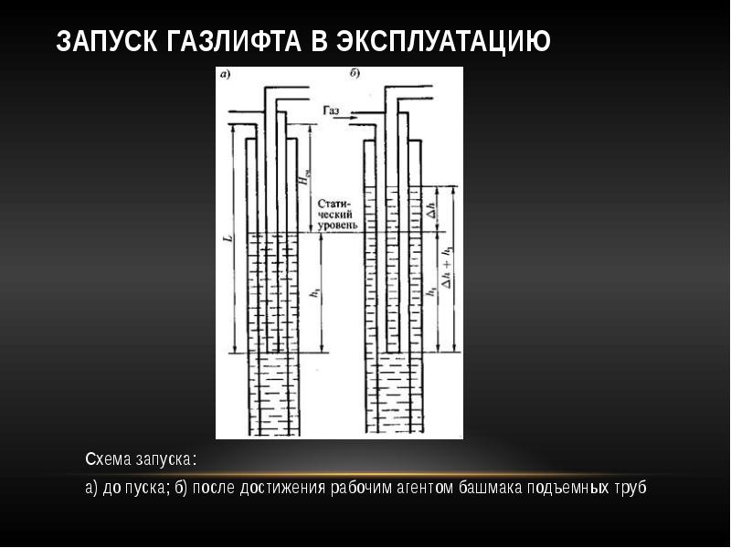 Газлифт нефть