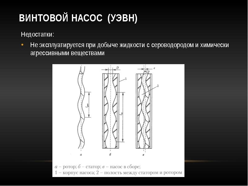 Винтовой насос презентация