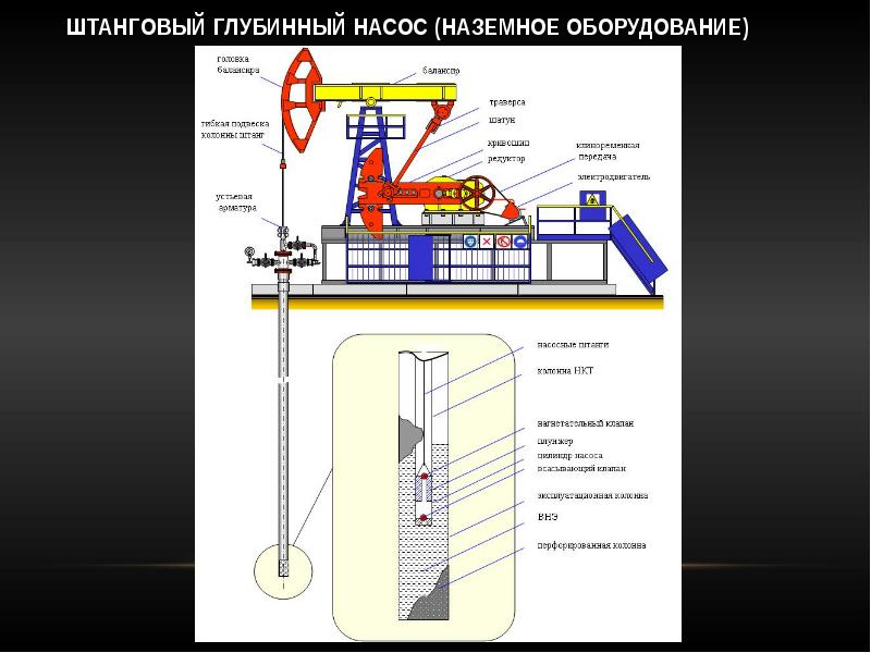 Станок качалка схема и назначение