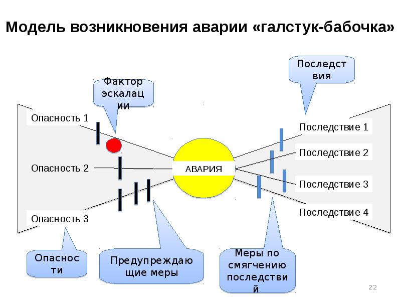 Диаграмма галстук бабочка это