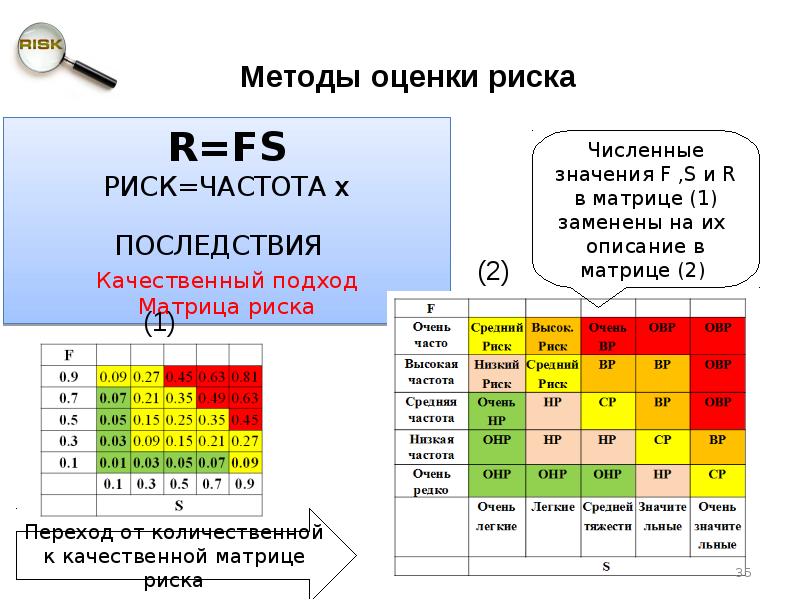 Риск подход