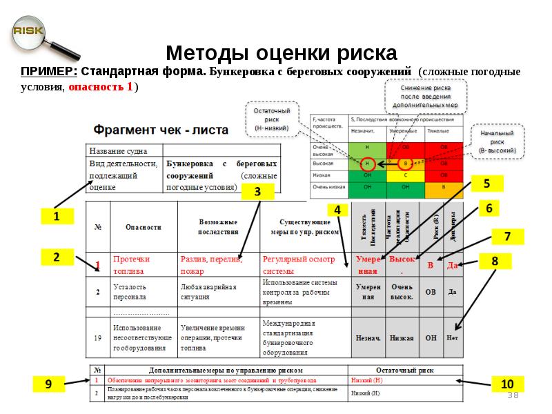 Карта управления рисками