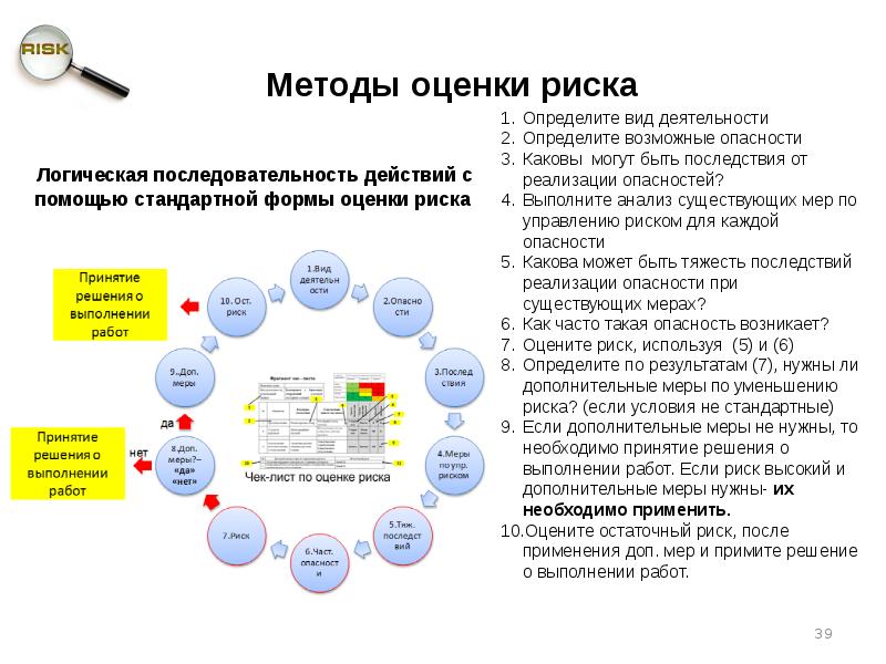 Методы управления рисками презентация