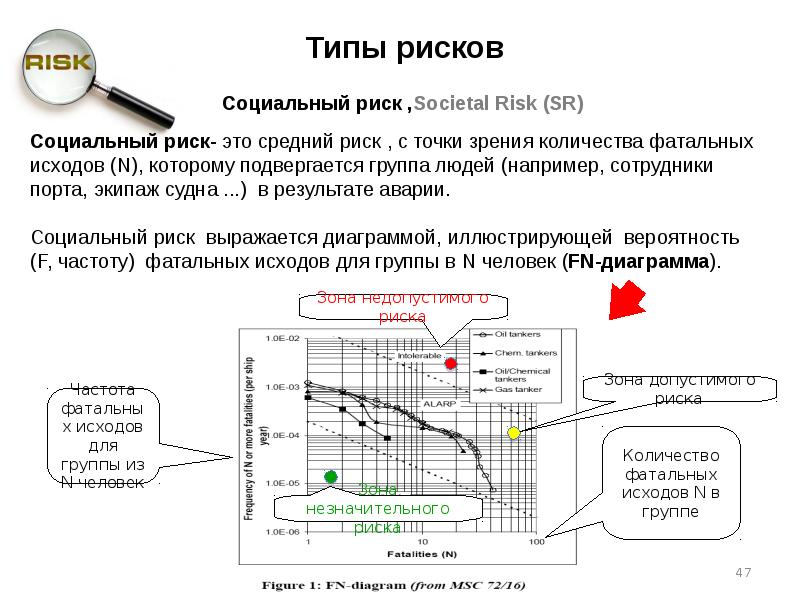 Точек риска. Точки риска. Риски и Забоины. Содержание риска, с точки зрения права, - это. Забоины риски книга.