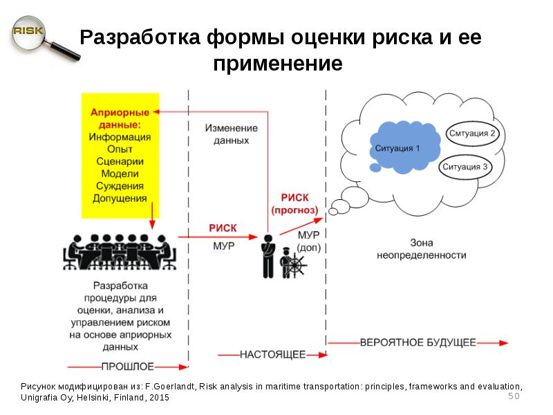 Прогноз мура. Фреймворк управления рисками. Сценарная модель. Модель сценариев. Риски ОФБУ.