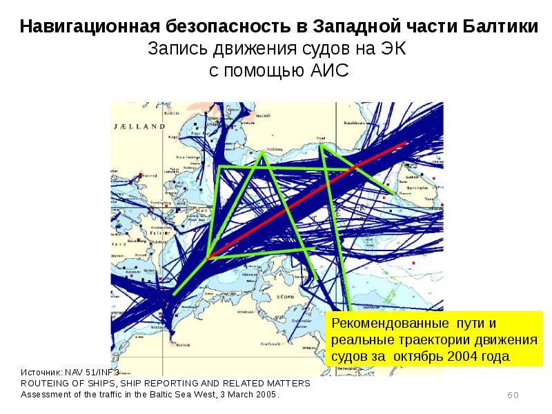 Аис движение судов