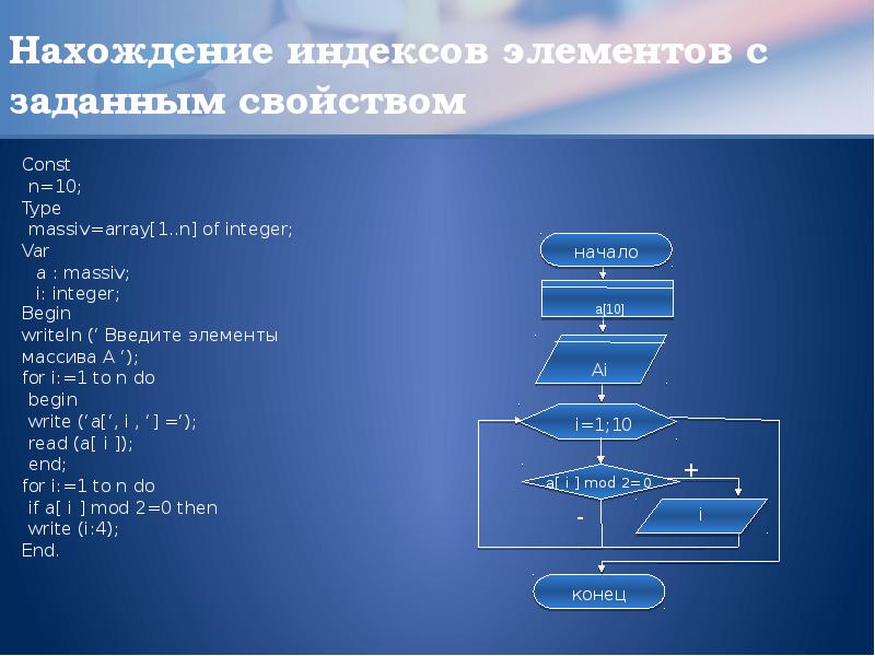 Нахождение индексов максимального и минимального элемента массива блок схема