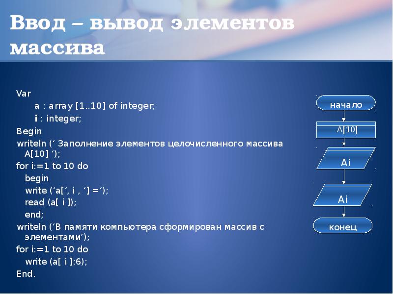 Массивы одномерные массивы презентация