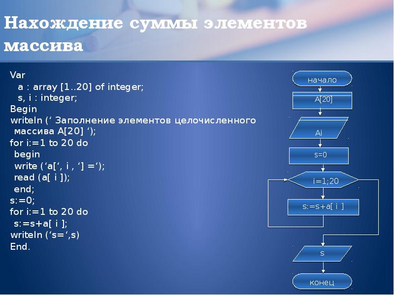 Введите число обозначающее размер одной фотографии в мбайтах определить сколько фотографий паскаль