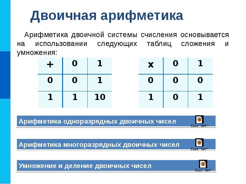 Таблица презентация информатика