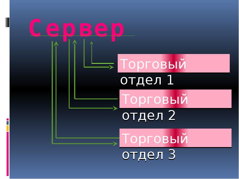 Как устроена компьютерная сеть доклад