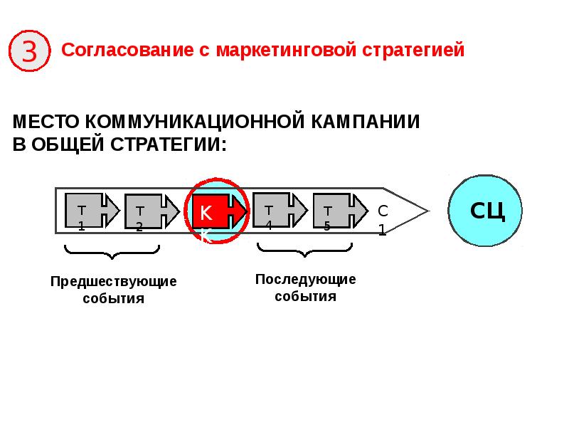 План коммуникационной кампании