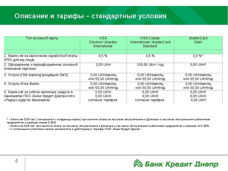 Банки зарплатный проект