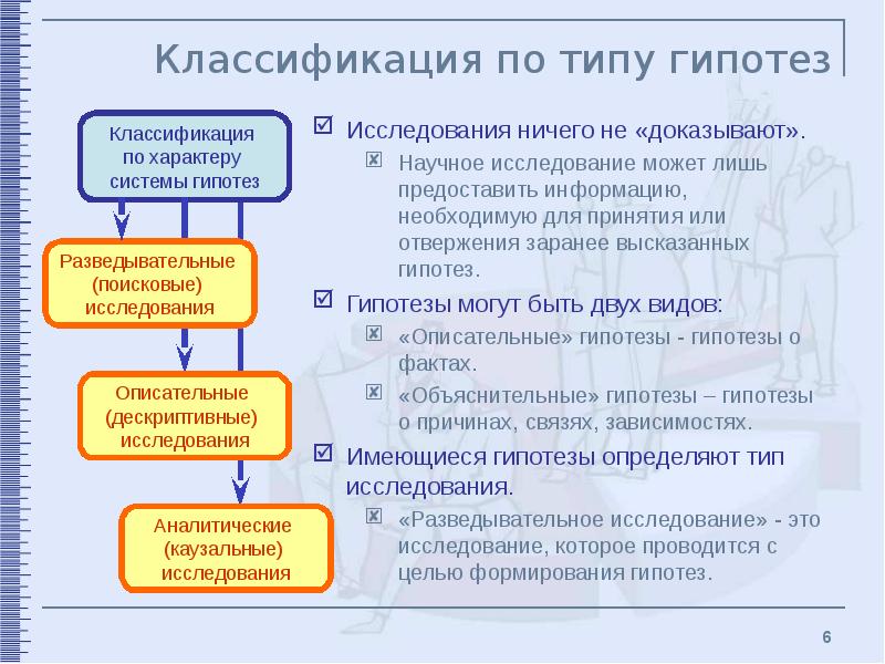 Логика исследования презентация - 89 фото