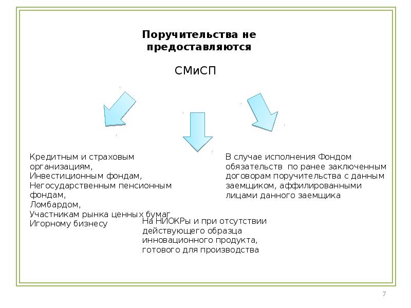 Поручительство гражданское право презентация