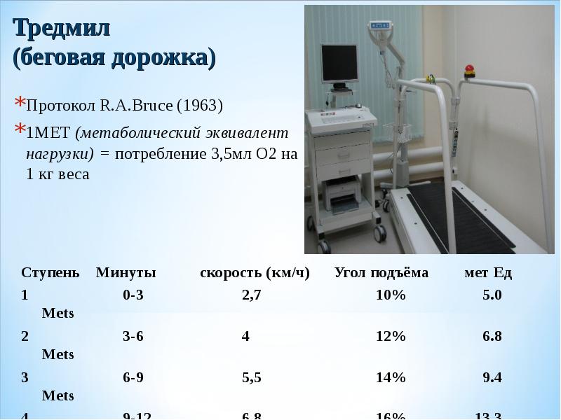 Тредмил обследование что это