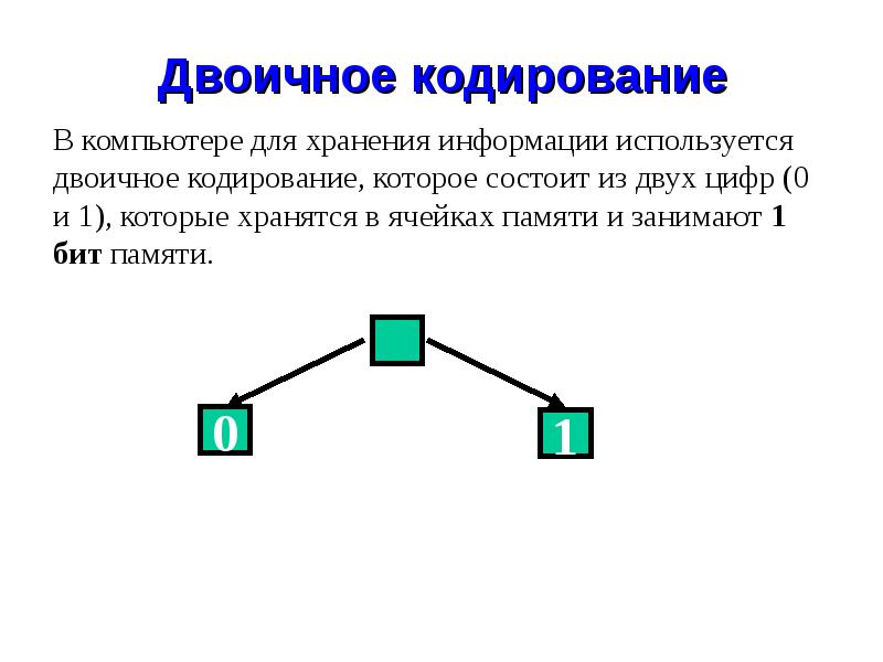 Двоичное кодирование это